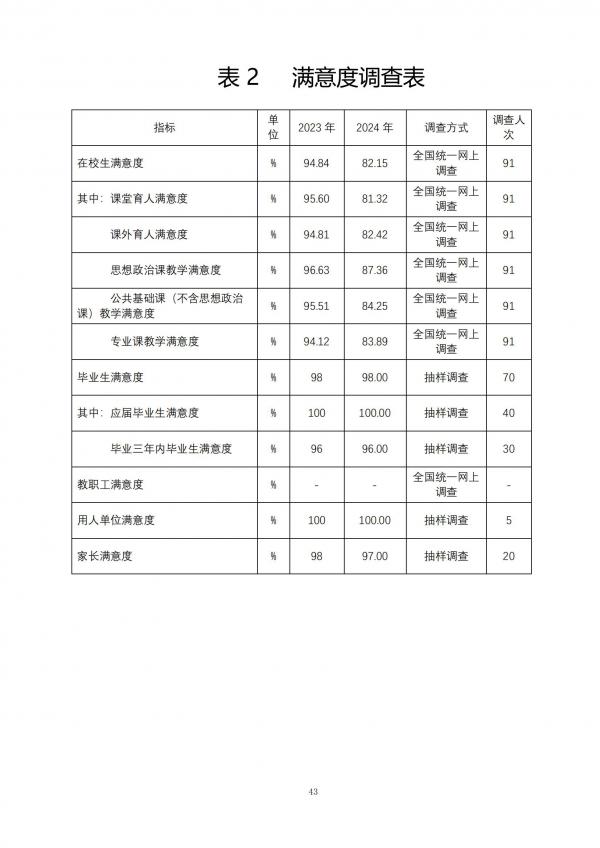ʹѧУȱ棨2024_42.jpg